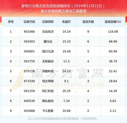 家电类龙头股，引领行业发展的领航者？