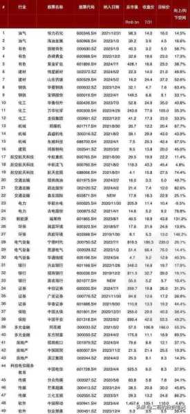 家电行业的龙头股，谁在引领市场潮流？