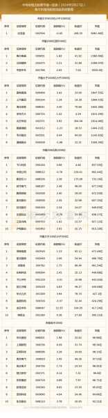 家电业龙头股票概览，谁在领跑市场？