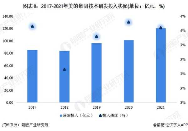 中国家电行业龙头企业，领航全球的背后力量