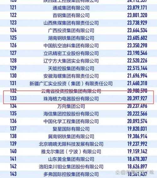 家电行业巨头，前十强企业你知多少？