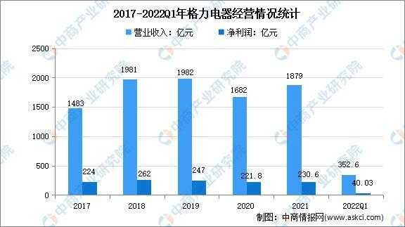 家电行业龙头企业名单公示，谁在领跑中国家电市场？