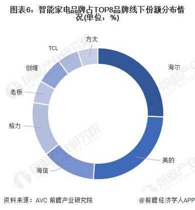 家电行业龙头企业名单公示，谁在领跑中国家电市场？