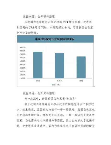 家电行业龙头公司，谁主沉浮？