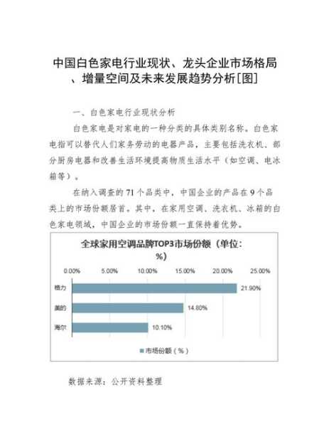 家电行业龙头公司，谁主沉浮？