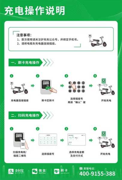 电动车充电器说明书——你了解它的工作原理和使用方法吗？