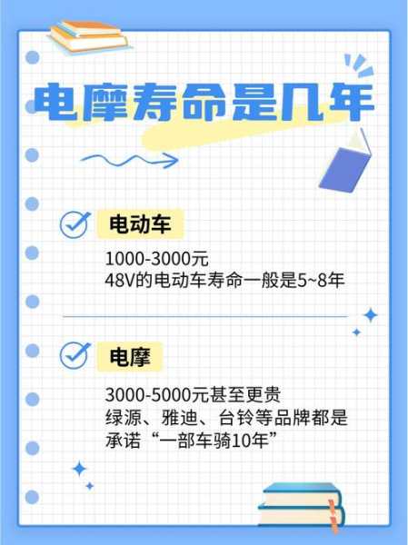 电动车充电器寿命究竟能持续几年？
