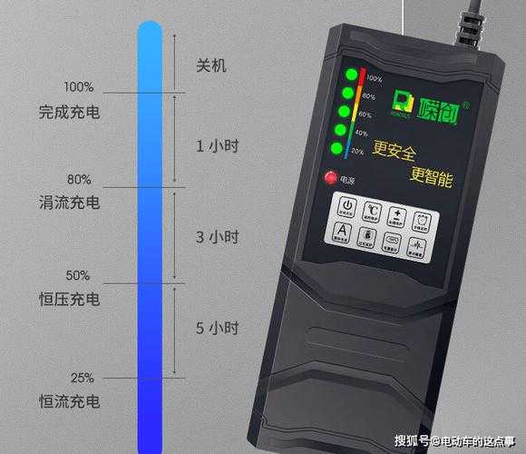 电瓶车充电器寿命，如何延长其使用寿命？