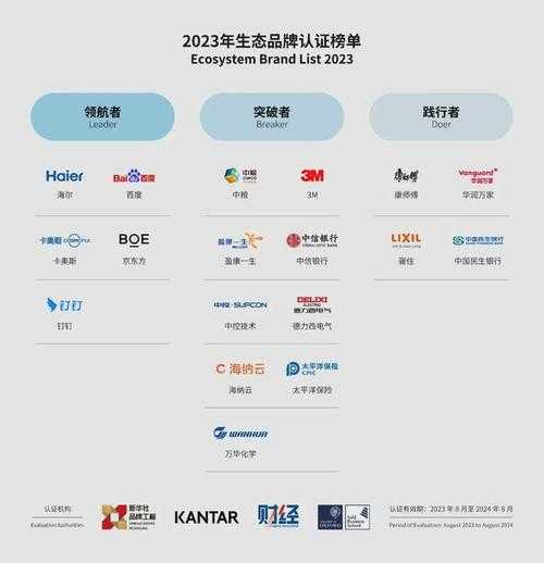 家电制造业的领航者——龙头企业的崛起与影响