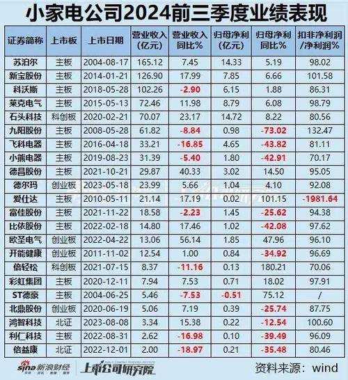 家电行业龙头股票，谁在引领市场潮流？