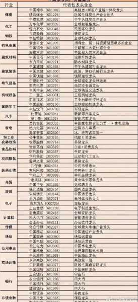 家电行业龙头股票，谁领风骚？