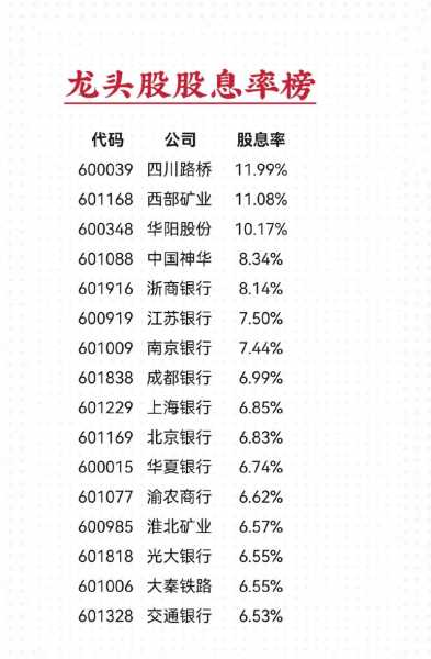 家电行业龙头，高股息率5.15%背后的行业秘密