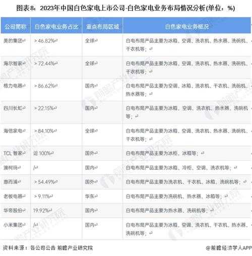 家电行业巨头，上市公司排名前十的深度解析
