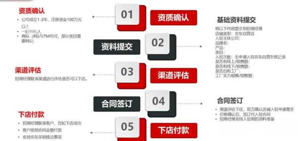 京东维修师傅，如何轻松入驻京东平台，开启维修服务新篇章？