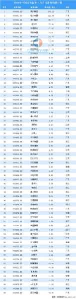 家电行业上市公司数量排名，谁领风骚？