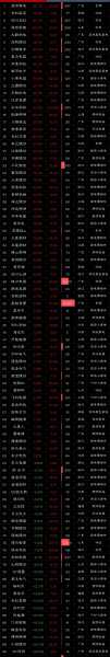家电行业上市公司数量排行榜，谁在领跑？
