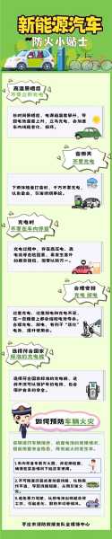 电动汽车充电的正确方法，你了解多少？