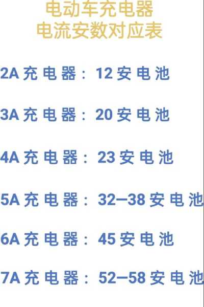 电动车充电器如何选择？品牌与挑选指南