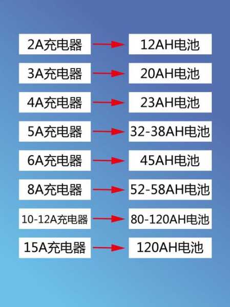 电动车充电器如何选择？品牌与挑选指南