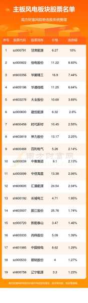 家电行业上市公司股票代码探秘
