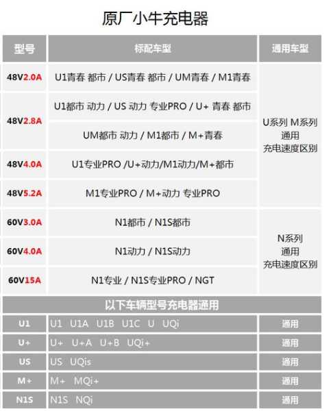 电动车充电器品牌之选，究竟哪个牌子更胜一筹？
