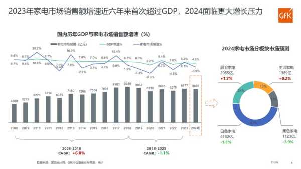 家电行业上市公司名单，市场竞争与行业趋势的深度解析
