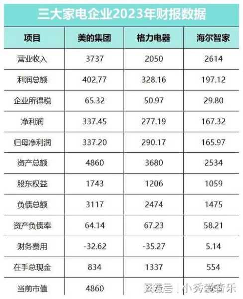 揭秘家电巨头，上市家电公司的代码与未来趋势