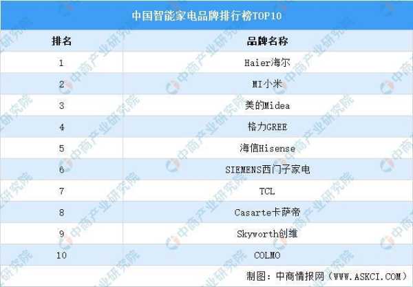 家电上市企业龙头，行业领跑者的崛起与挑战