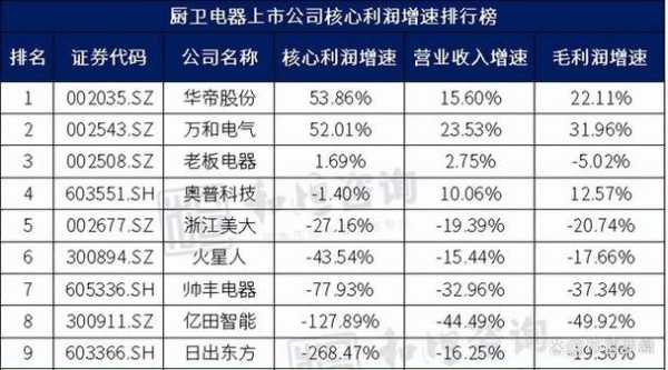 家电制造业巨头上市公司排名，谁将领跑未来？