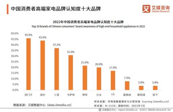 家电行业上市公司代码及名称，谁在引领家电市场的风潮？
