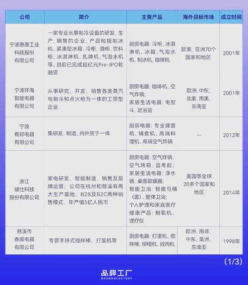 家电行业上市公司代码及名称表，谁在引领家电市场的浪潮？