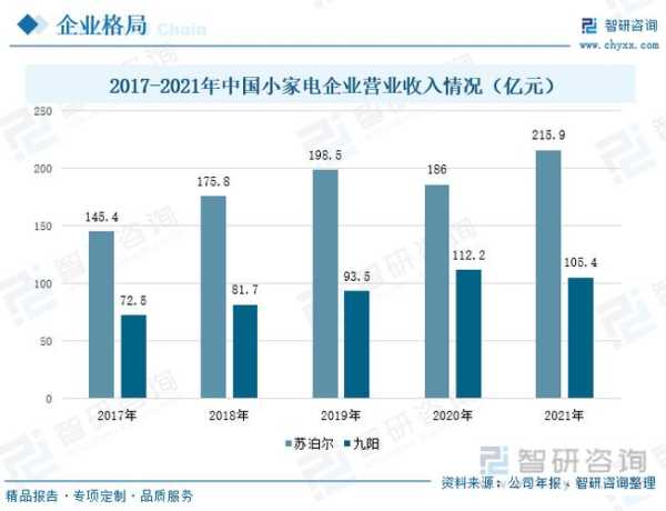 家电行业上市公司代码及名称查询，市场领导者如何塑造未来？