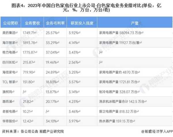 白色家电行业上市公司数量，竞争与发展的双重奏鸣