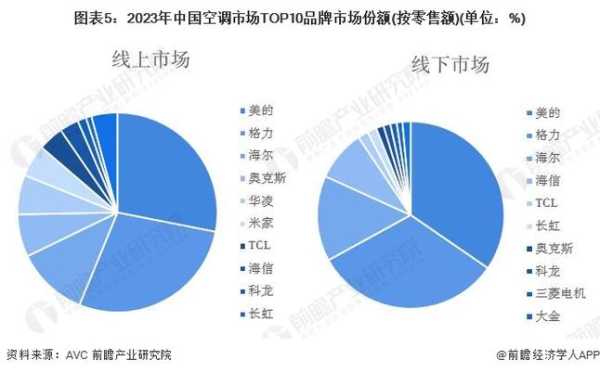 白色家电行业上市公司数量，竞争与发展的双重奏鸣