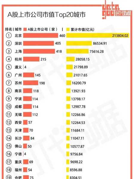 2022年A股上市公司数量，市场活力与经济脉搏的见证