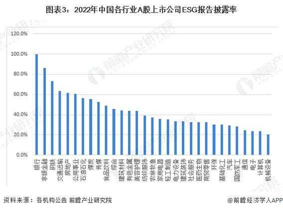 2022年A股上市公司数量，市场活力与经济脉搏的见证