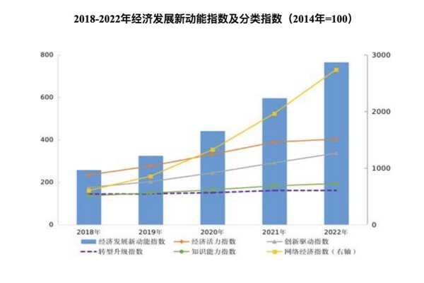 2022年我国上市公司数量，企业繁荣背后的经济洞察