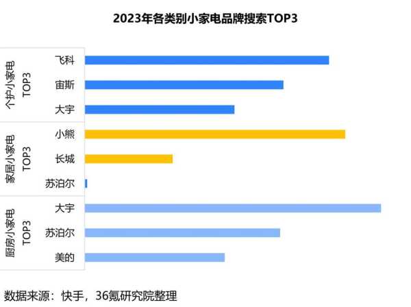 家电行业上市公司，股东数量与行业洞察