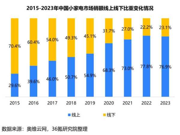家电行业上市公司，股东数量与行业洞察