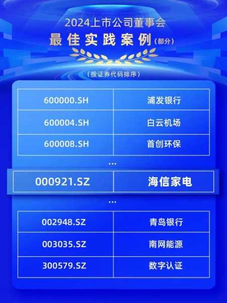 家电业上市公司概览，谁在引领行业潮流？