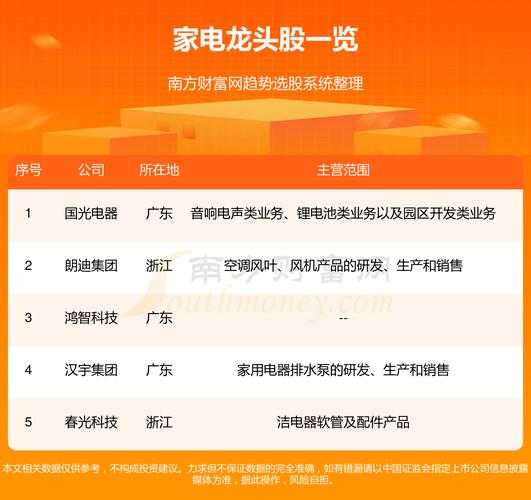 家电行业上市公司龙头股票，你了解多少？