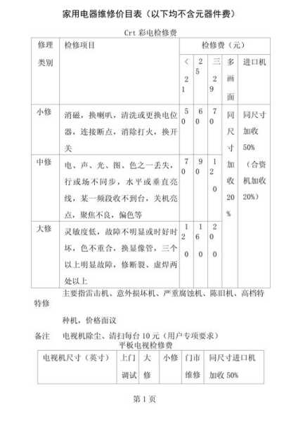 家电维修技术培训，究竟花费几何？