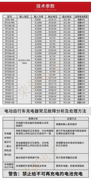 电动车是否可以使用其他充电器？——安全与兼容性探讨