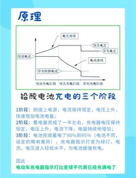 电车充电之谜，能否使用其他品牌充电器？