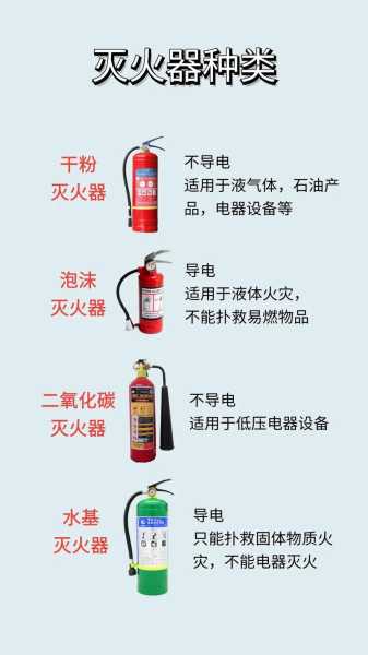 哪种灭火器不可用于电器灭火？——行业知识解析