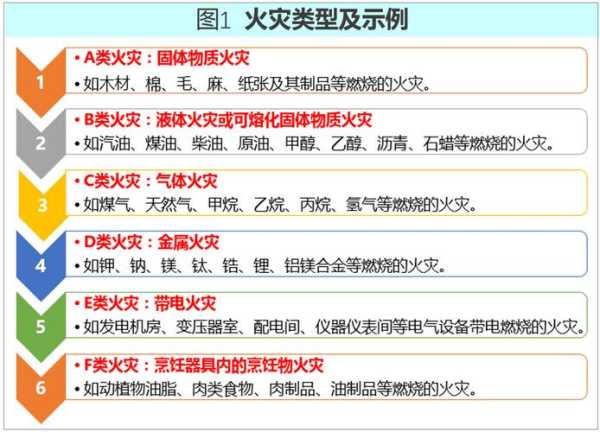 哪种灭火器不可用于电器类火灾？——行业知识解析
