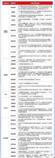 家电行业龙头股票，谁在领跑？
