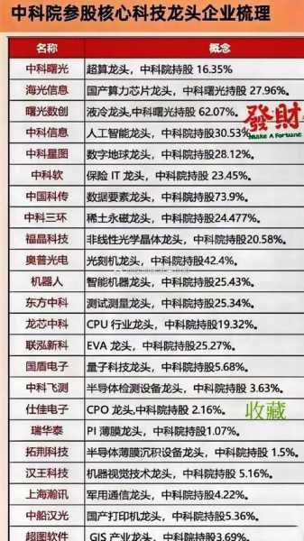 家电行业龙头股票，谁在领跑？