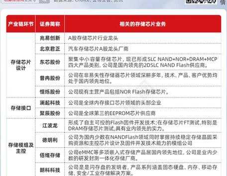 家电钢材概念股