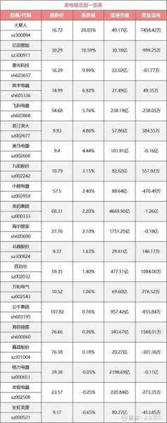 家电钢材概念股